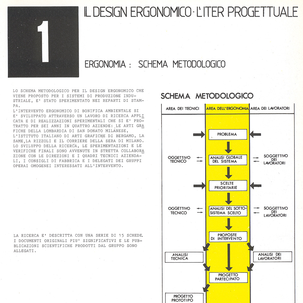 Ricerca “Il Design Ergonomico”