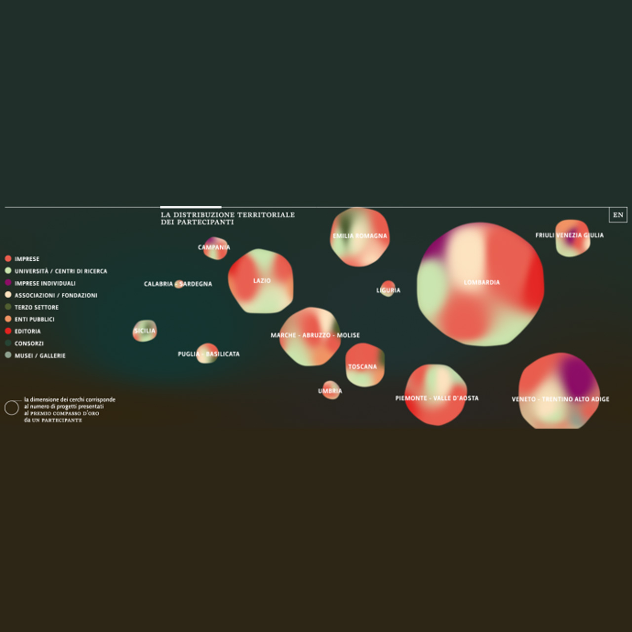 Bìos – Sistema Design Italia